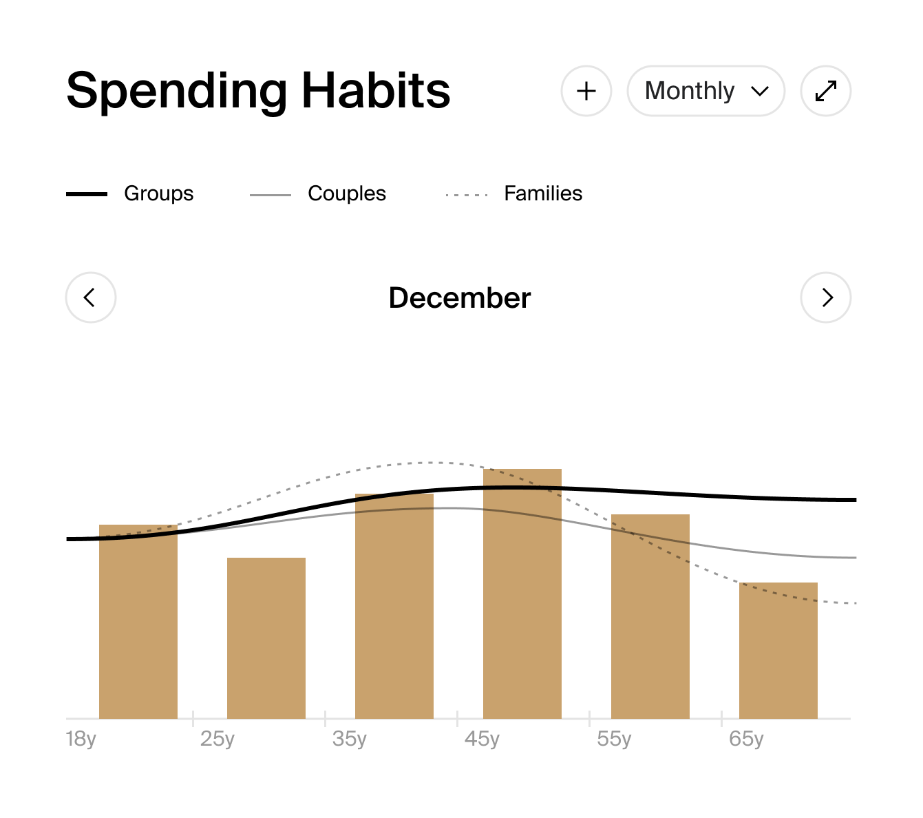 Spending - Monthly